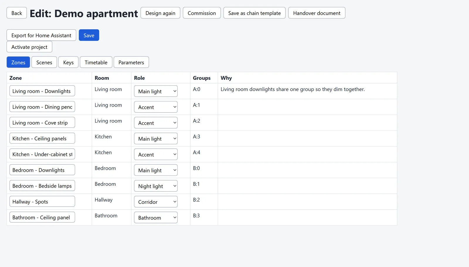 Lighting design editor showing zones, rooms, roles and bus groups