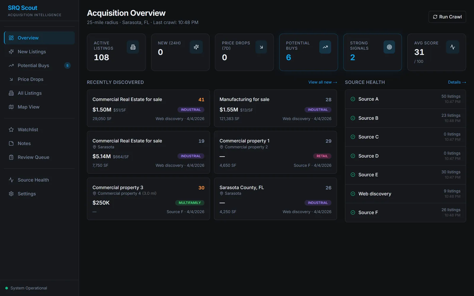 Property intelligence dashboard with KPIs and source health