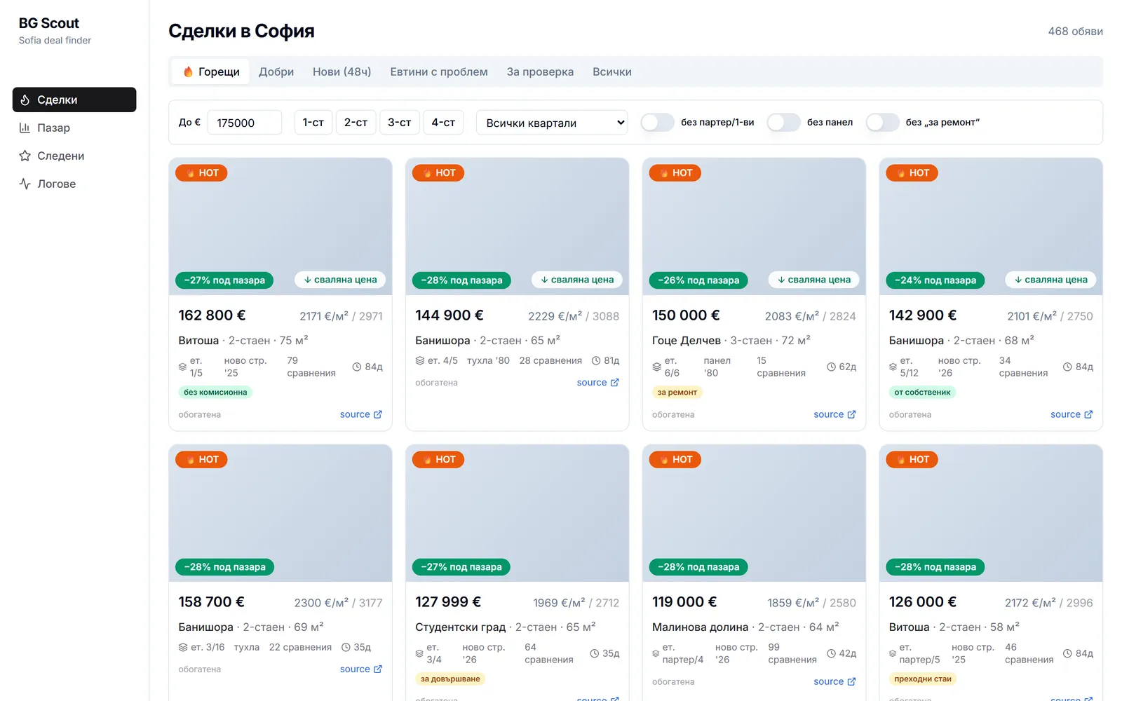 Apartment deal finder ranking listings by discount