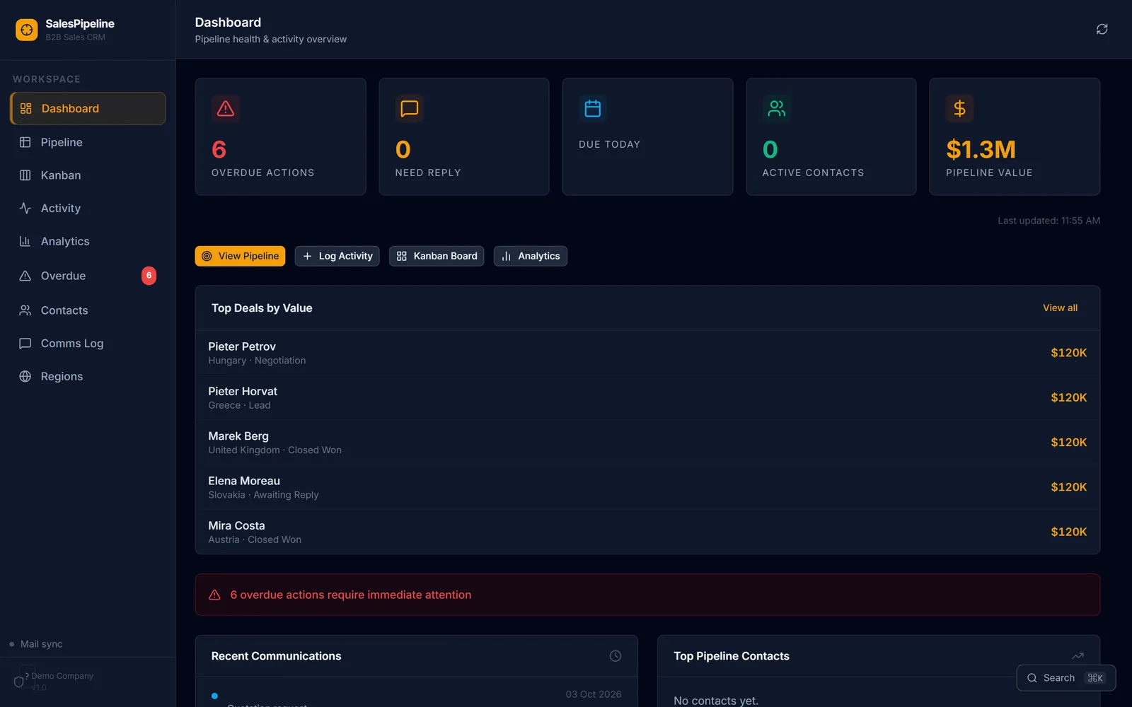 CRM dashboard with pipeline KPIs